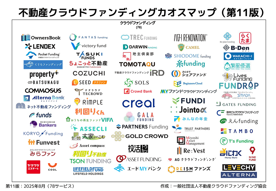 クラウドファンディングオスマップ